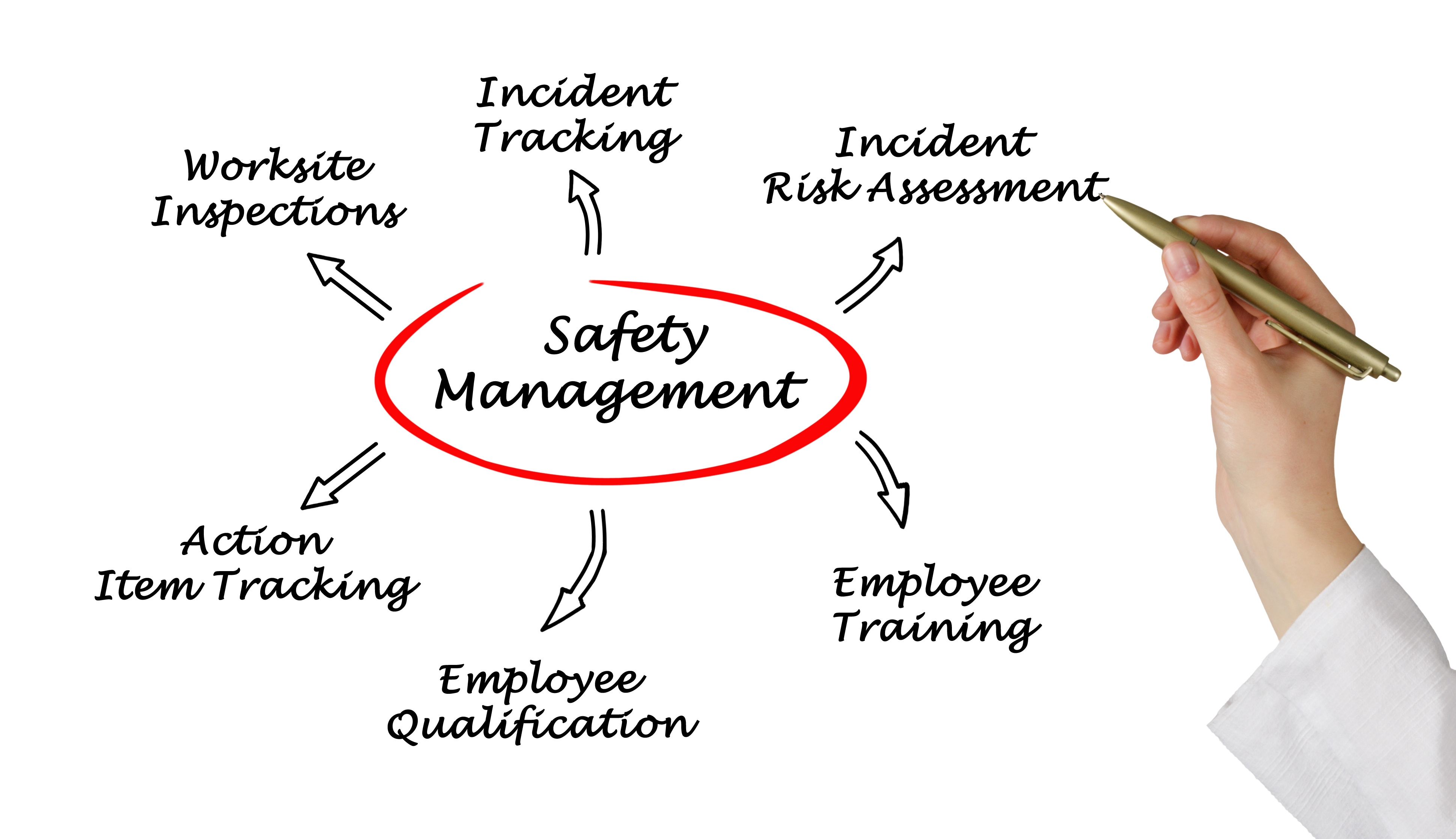 What is a Total Case Incident Rate – TCIR?