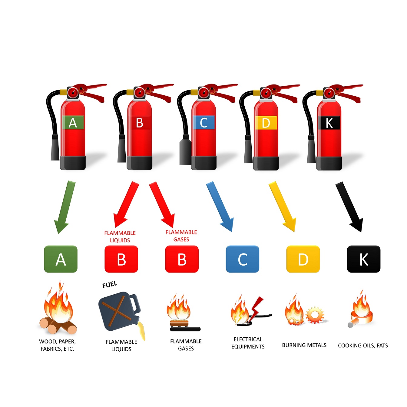 A Guide to Fire Extinguisher Types and Their Uses